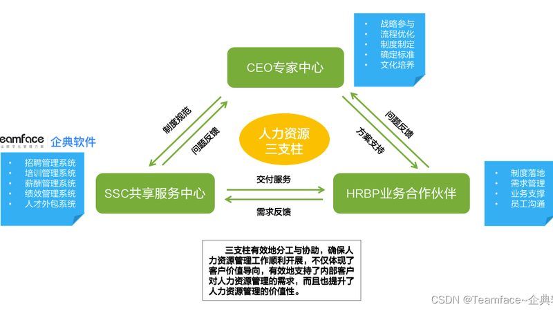岗位外包：企业人力资源管理的创新选择
