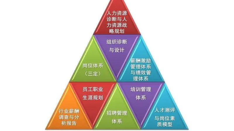 中小企业人力资源外包定制服务：优化管理，提升效率