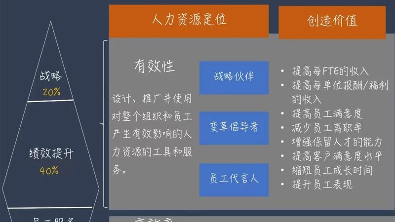 面对这些挑战，招聘外包成为电商企业的一种选择。招聘外包具有以下优势：